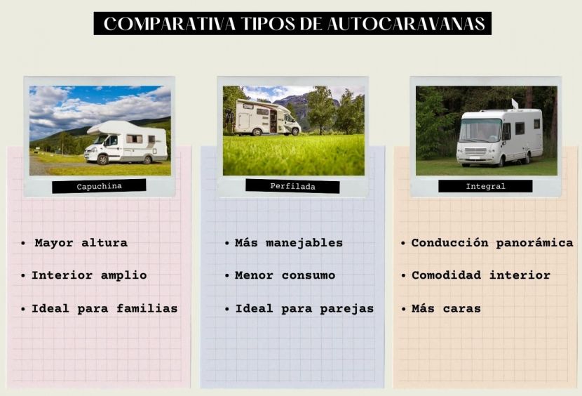 Diferentes tipos de autocaravanas